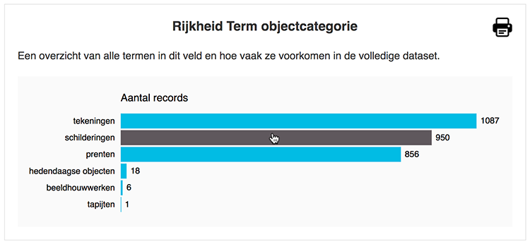 Aanklikbare staaf bij staafdiagram